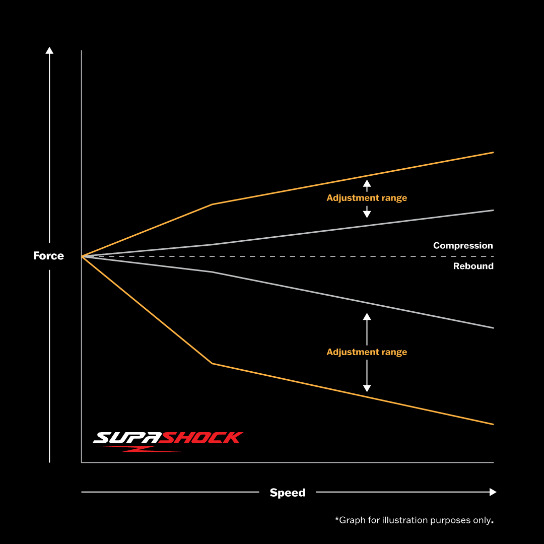 Holden Commodore Coilovers: Upgrade your Suspension System Now!